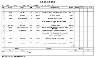 世界500強餐飲企業的高效人力資源管理 結合計算機軟件技術的創新方法