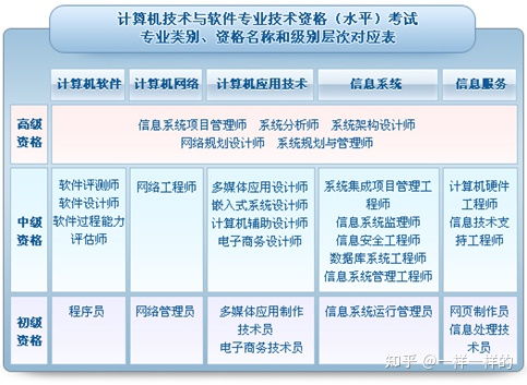 軟考全解析 計(jì)算機(jī)技術(shù)與軟件專業(yè)資格認(rèn)證